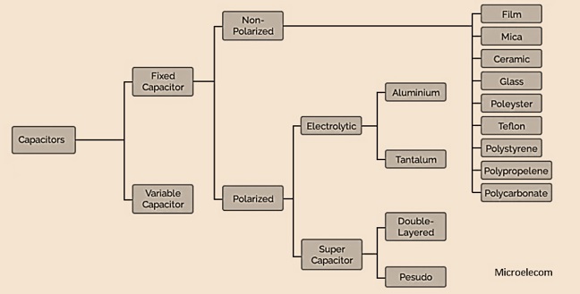 capacitor chart 