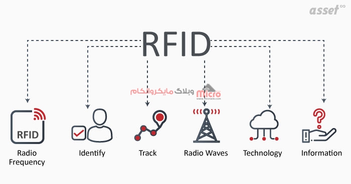 بررسی RFID