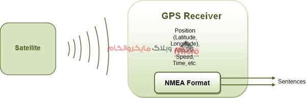 کد NMEA در ماژول GPS