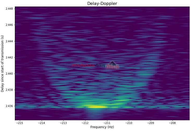 Delay-Doppler