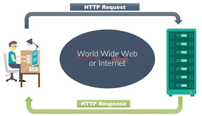 پروتکل HTTP