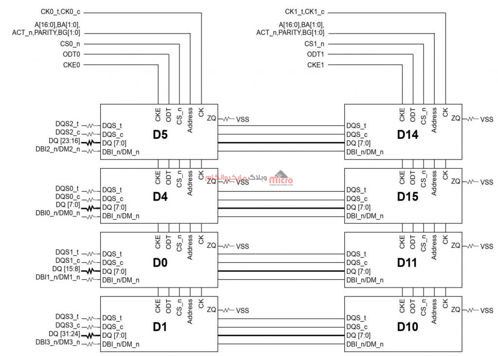 اتصال حافظه‌های DDR با عرض 8X به‌صورت Dual Rank