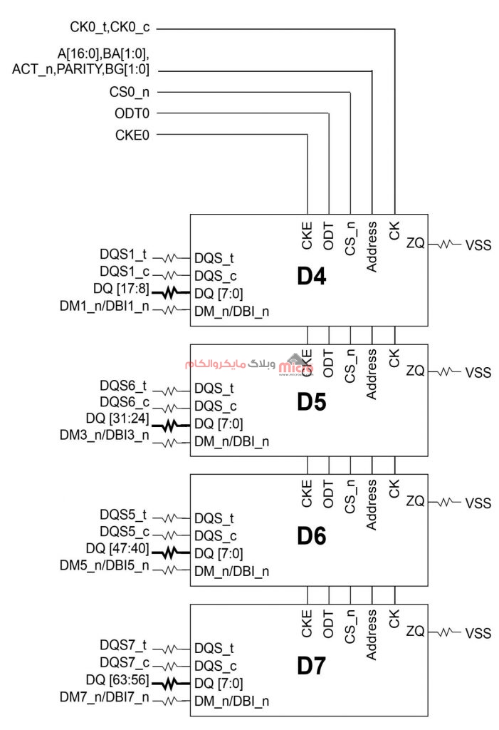 اتصال حافظه‌های DDR با عرض 8X به‌صورت Single Rank