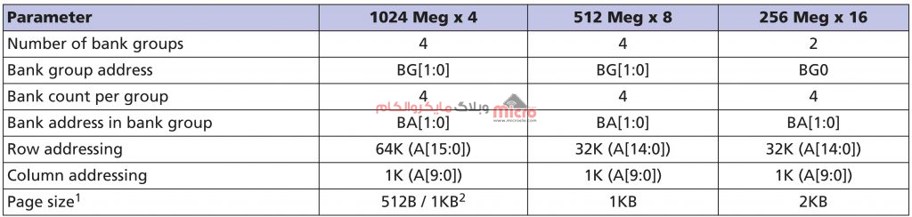 جدول پیکربندی‌های مختلف تراشه MT40A256M16
