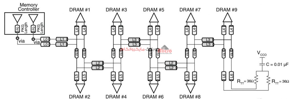 ساختار Clamshell برای کلاک DDR4