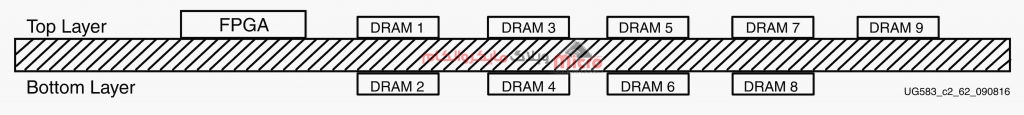 نحوه چیدمان در ساختار Clamshell برای DDR