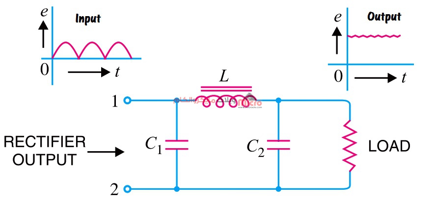 استفاده از فیلتر پایین گذر Pi جهت کاهش ریپل ولتاژ
