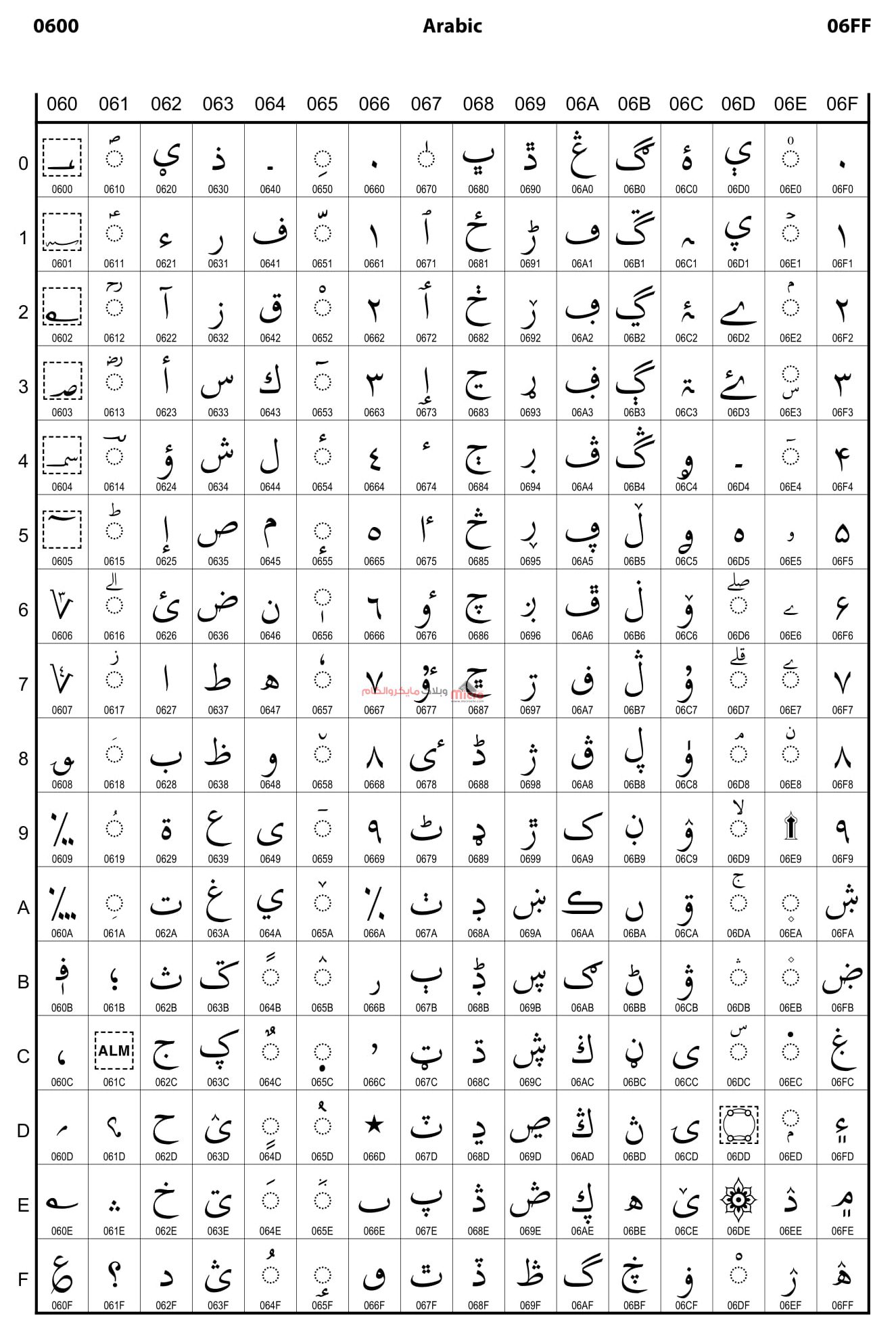 معادل حروف فارسی - عربی Unicode