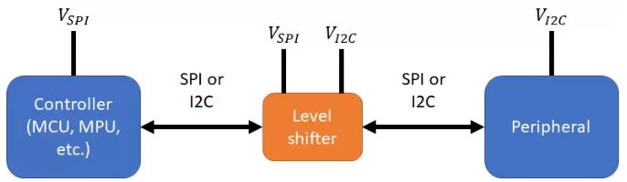 ارتباط Level Shifter برای پروتکل SPI یا I2C