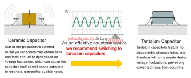 اثر پیزوالکتریکی در خازن های سرامیکی