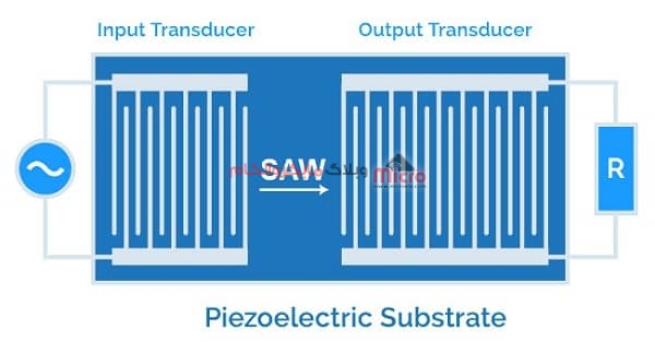 اثر پیزو الکتریک در فیلتر SAW